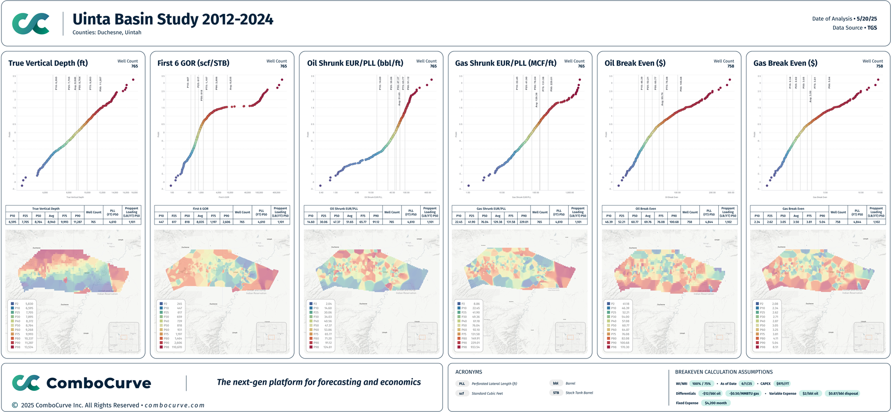 Uinta Basin Study, 2012–2024